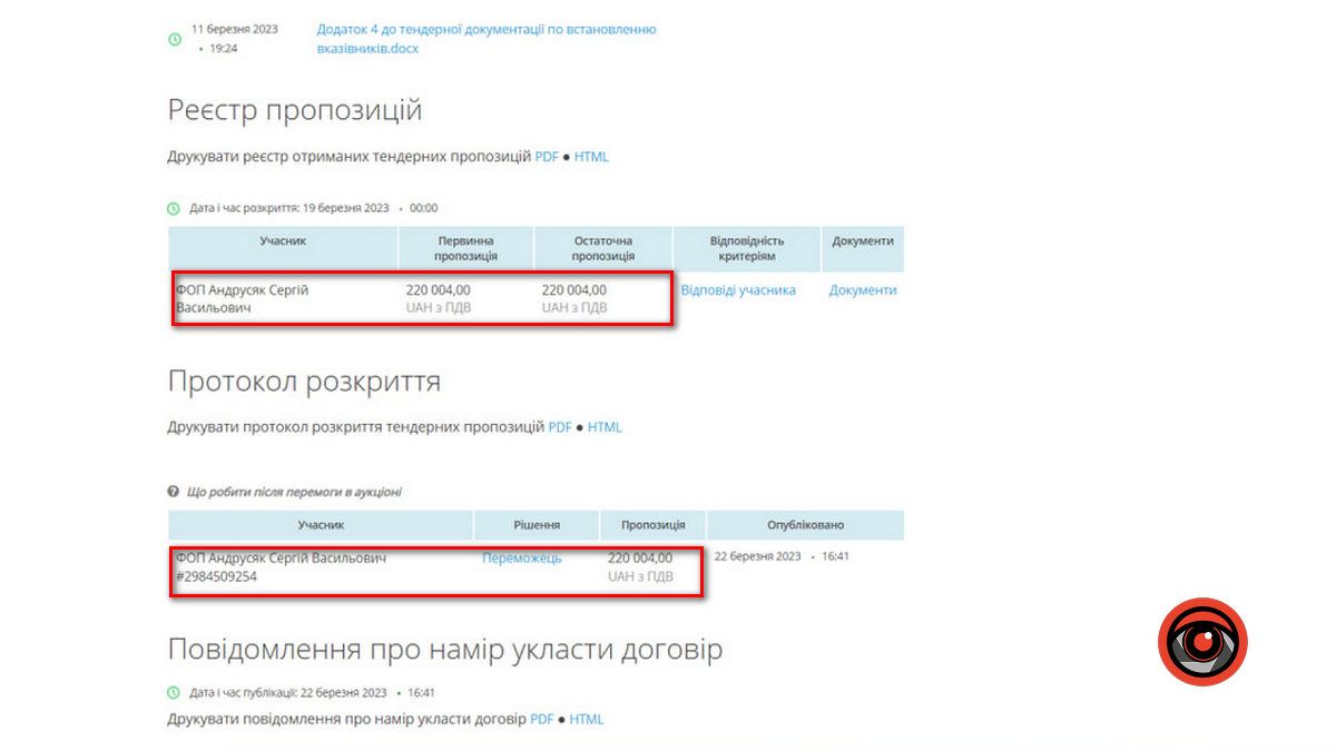 Яка вартість нових вказівників вулиць у Коломиї? 2