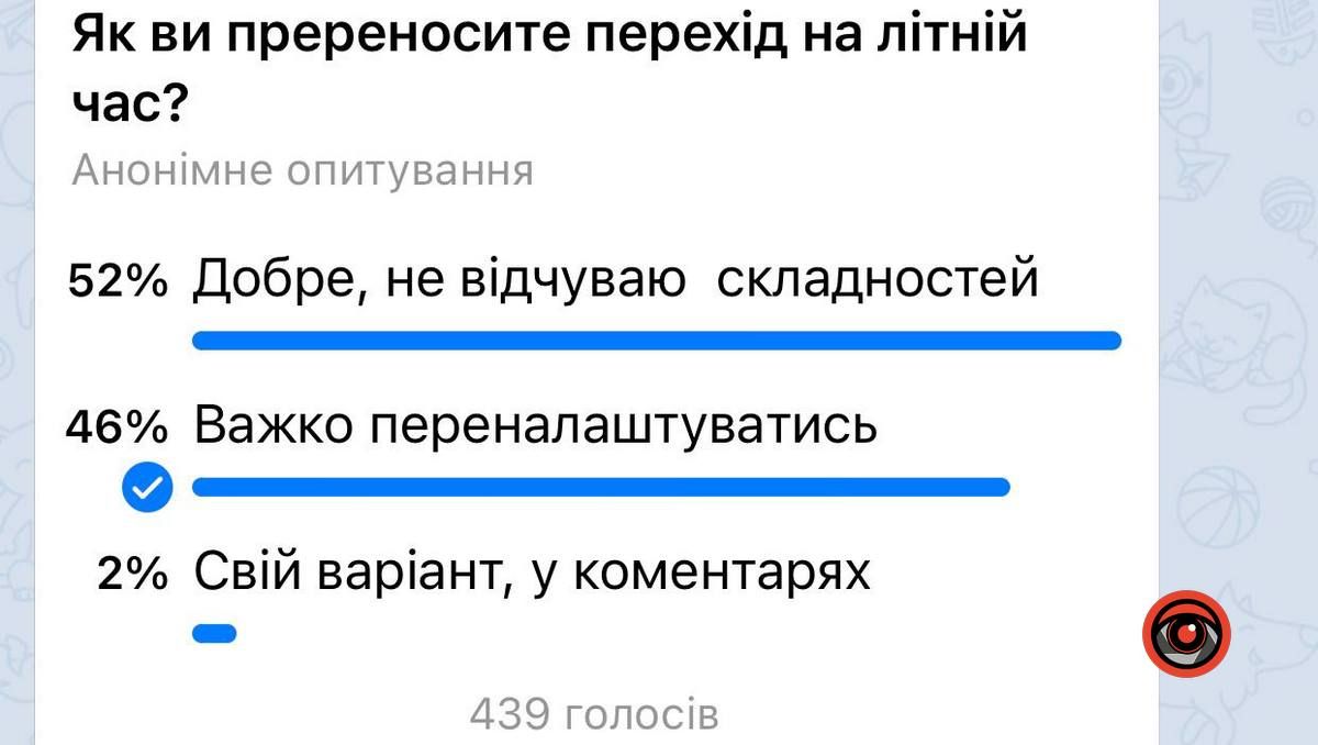 Як переносять коломияни перехід на літній час: опитування 1