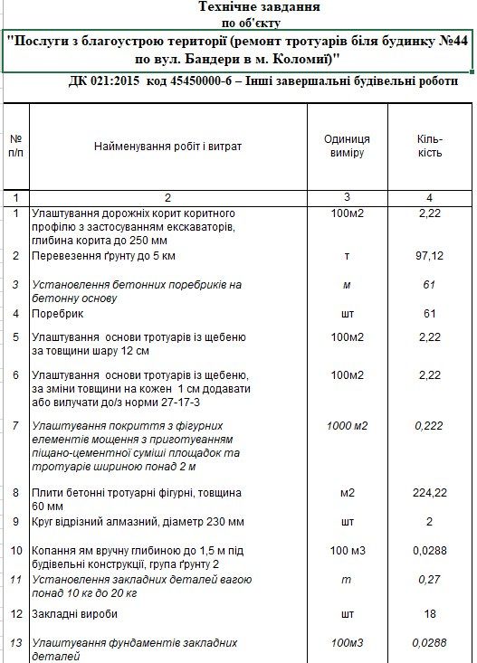 У Коломиї на вул. Бандери зводять майданчик із місцями для продажу: що це коштує і хто виконавець 2