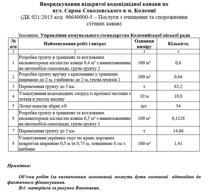 ТОВ «Альянсбудпроект-ІФ»: гребе, ремонтує і півсфери ставить 1