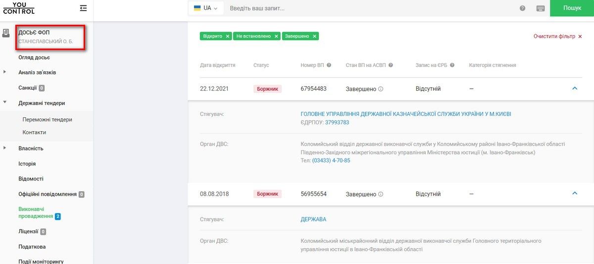 Фамілія: дружина і сини мера Коломиї отримують доходи з міського бюджету 3