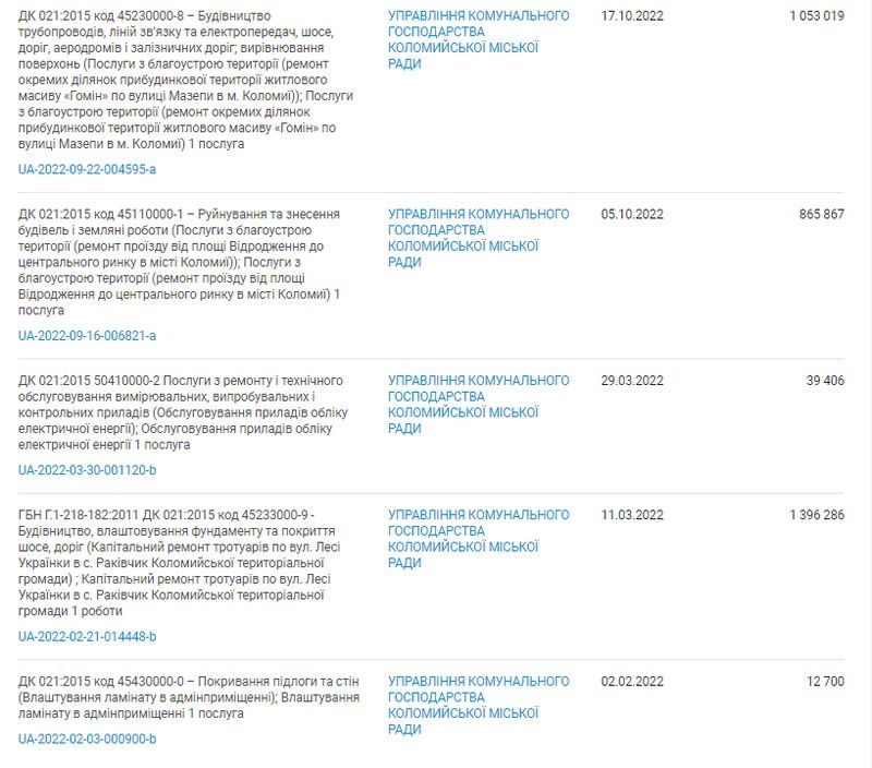 У Коломиї планують відремонтувати частину тротуарів на вул. Франка: скільки це коштуватиме і хто виконавець 3