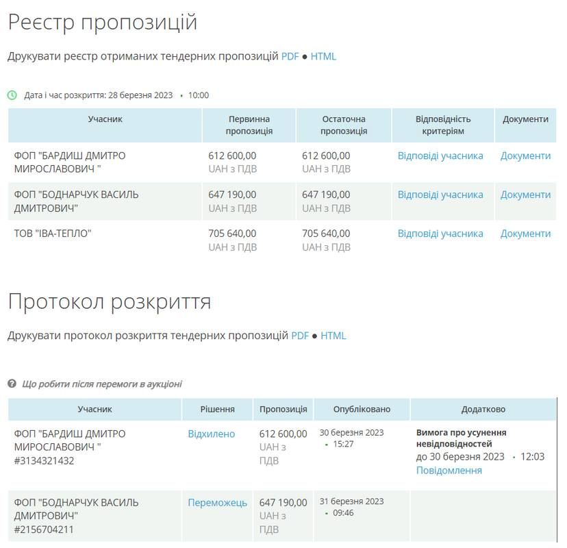 У П'ядицькій громаді закупили щебінь на 647 тис грн 1