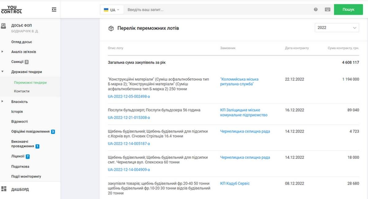 У П'ядицькій громаді закупили щебінь на 647 тис грн 2