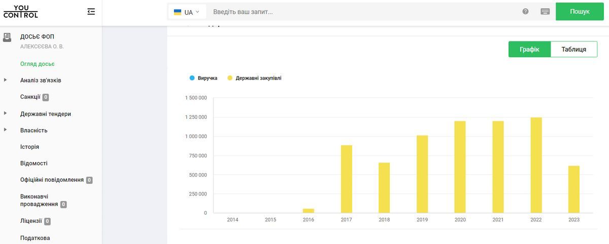 Персональний підприємець для коломийського пансіонату: як бізнесвумен з Воскресінців продає на мільйони 1