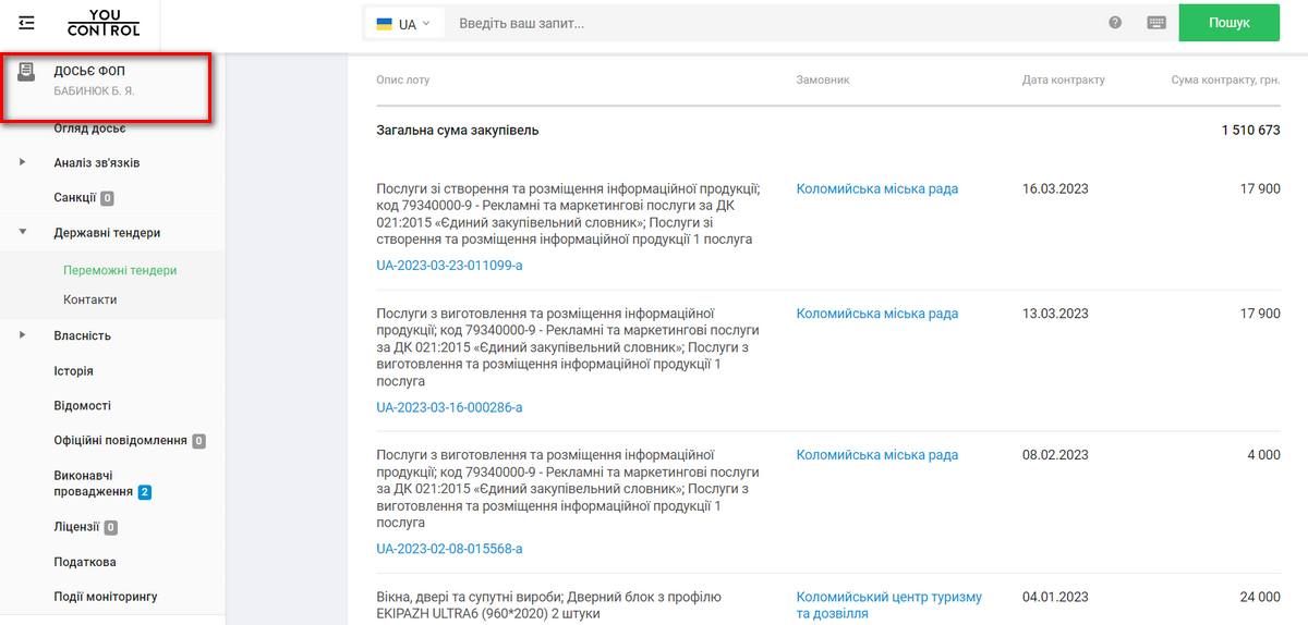 Скільки Коломия, Надвірна та Городенка витрачають на ЗМІ та промоцію 6