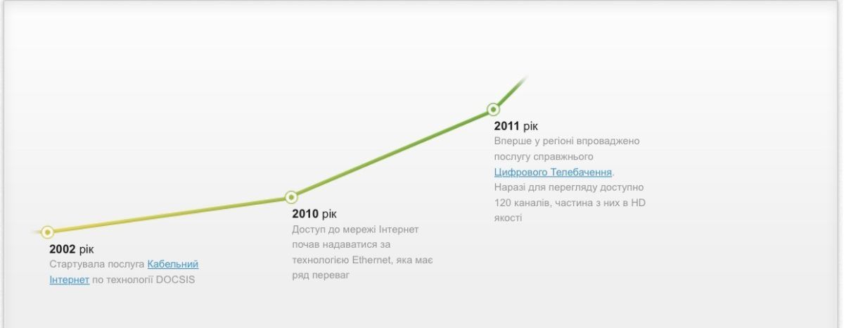 Витоки інтернету в Коломиї: спогади від учасника IT-кластеру 2