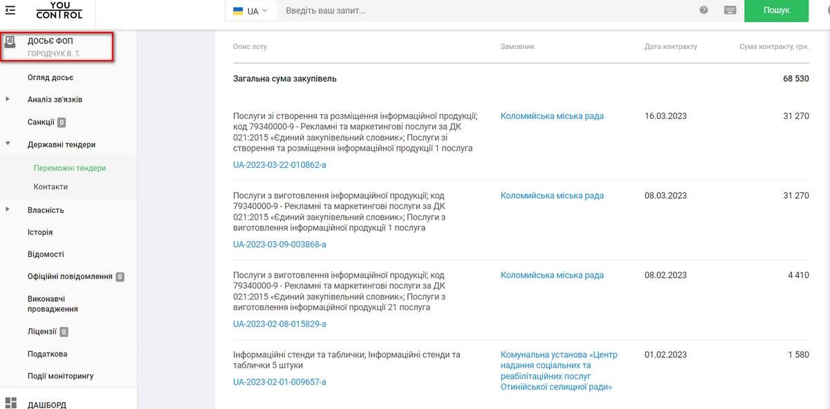 Скільки Коломия, Надвірна та Городенка витрачають на ЗМІ та промоцію 7