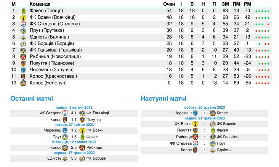Чемпіонат району з футболу: які команди зійдуться на полі? 2
