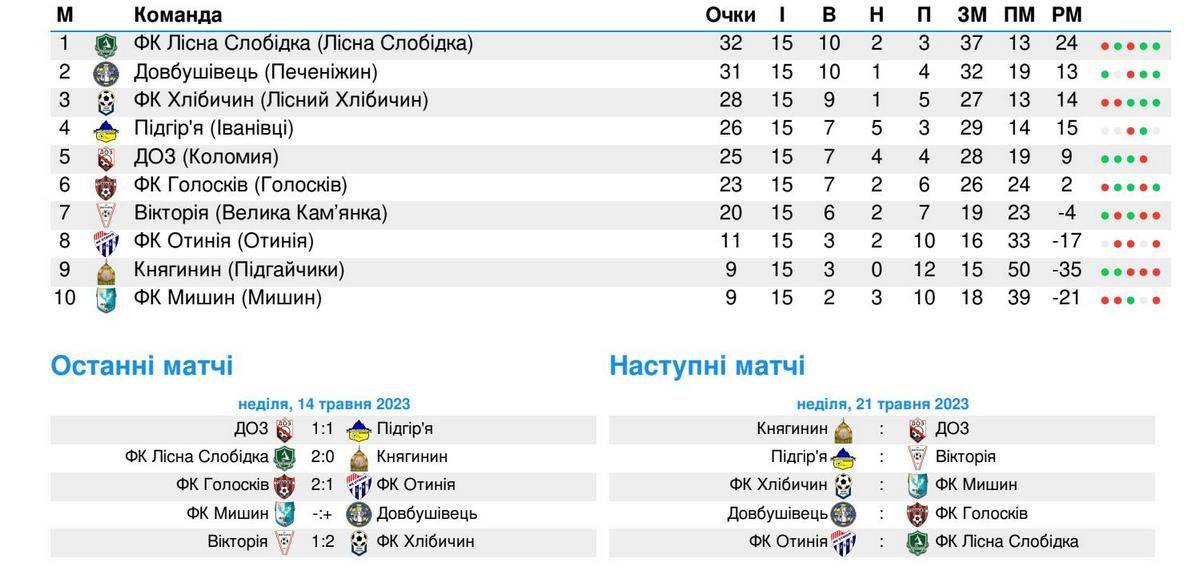 Чемпіонат району з футболу: які команди зійдуться на полі? 1
