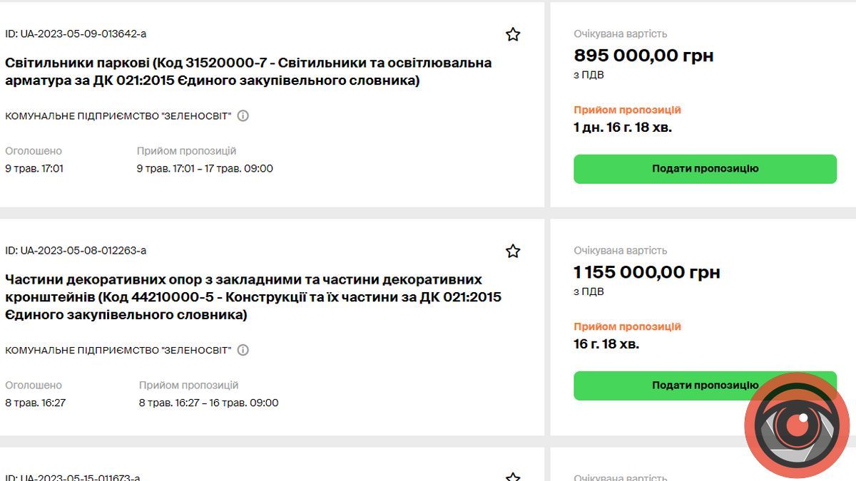 Коломия готова закупити світильники та декоративні елементи ліхтарів на понад 2 млн грн 1