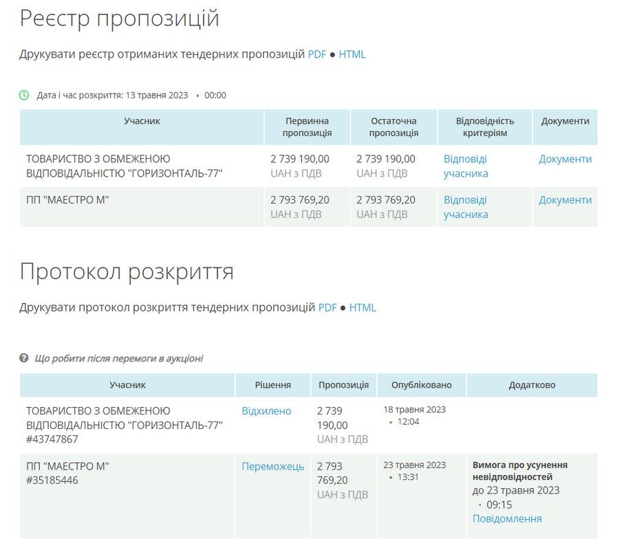 Майже 2 млн 800 тис грн Коломия заплатить за розмітку та знаки на дорогах міста 2