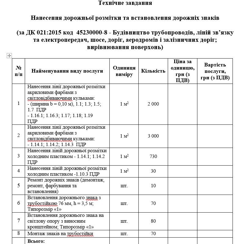 Майже 2 млн 800 тис грн Коломия заплатить за розмітку та знаки на дорогах міста 1
