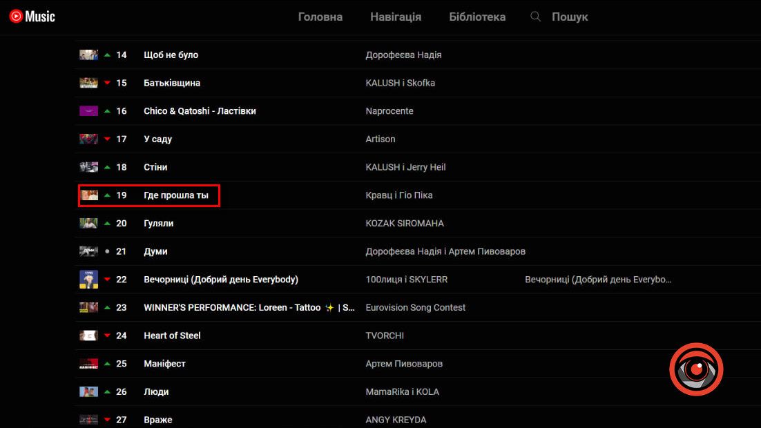 Що слухають українці в 461 добу повномасштабної війни 5
