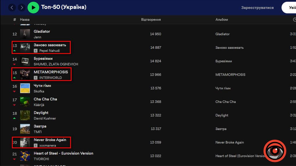 Що слухають українці в 461 добу повномасштабної війни 8