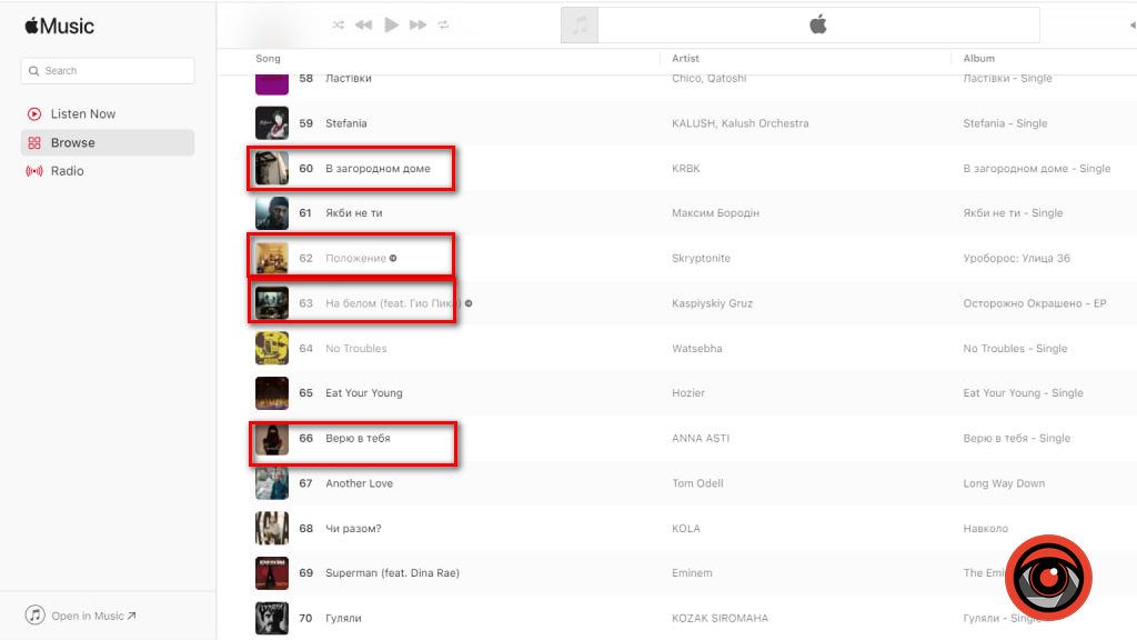 Що слухають українці в 461 добу повномасштабної війни 3