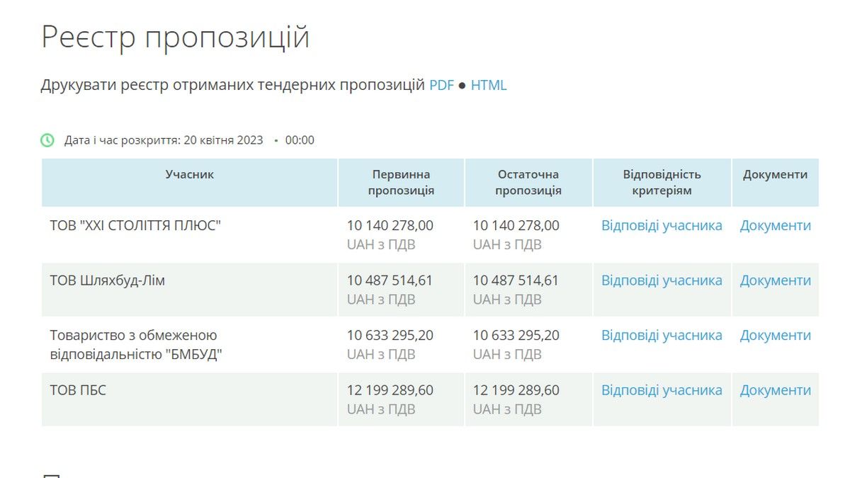 У тендері на ремонт вул. Гетьманської перемогла фірма з Богородчан, що минулого року стелила дороги, які вже руйнуються 1