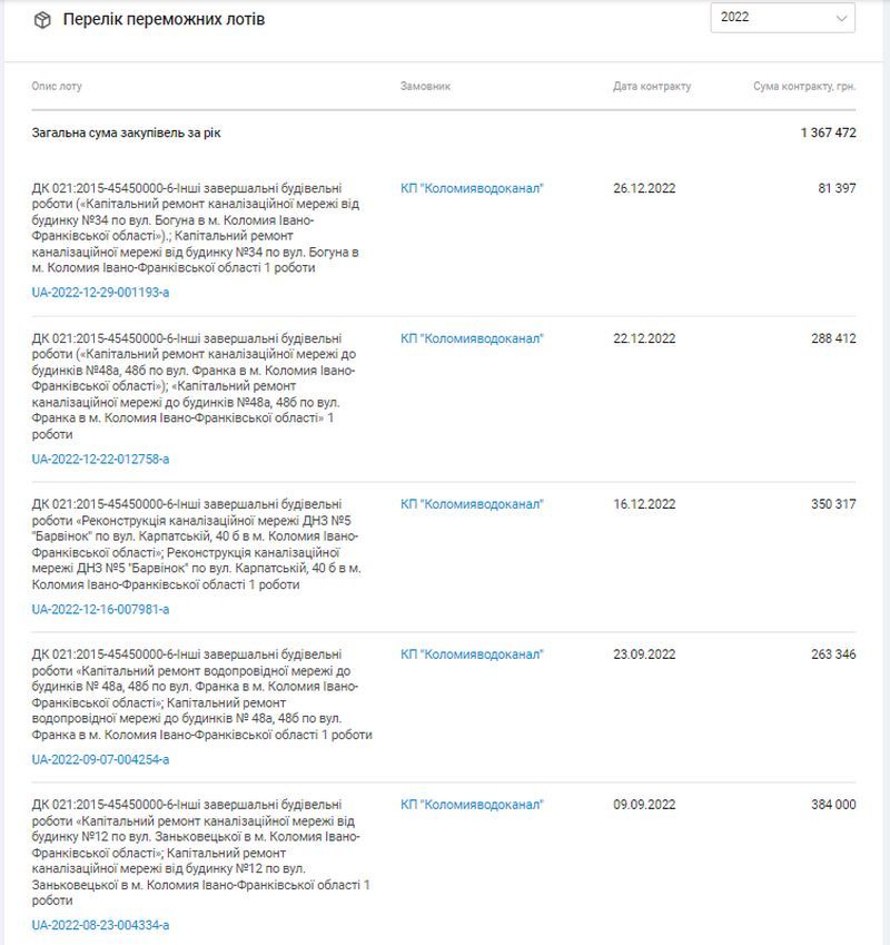 4 мільйони за 3 роки: як фірма з Івано-Франківська заробляє на комуналці в Коломиї 1