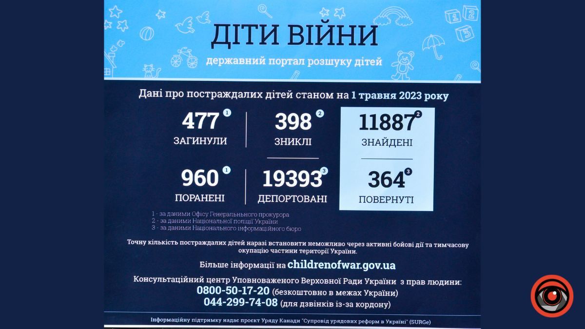 Загиблих у війні дітей вшанували у Коломиї 12