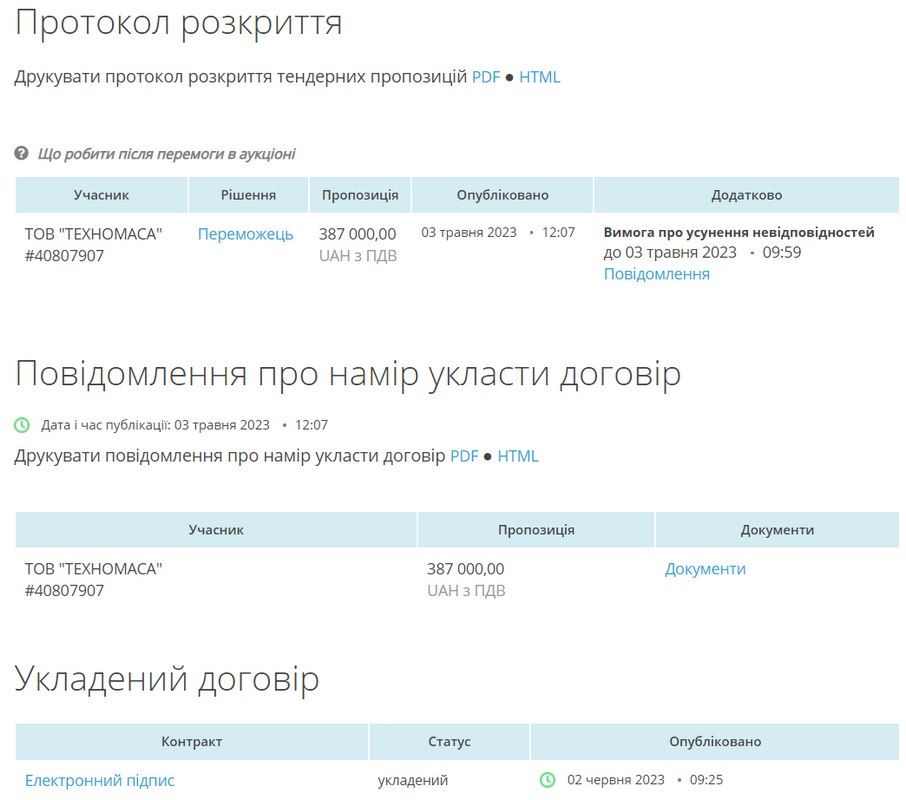 Коломийський водоканал придбав транспорту на понад 7 млн 400 тис грн 2