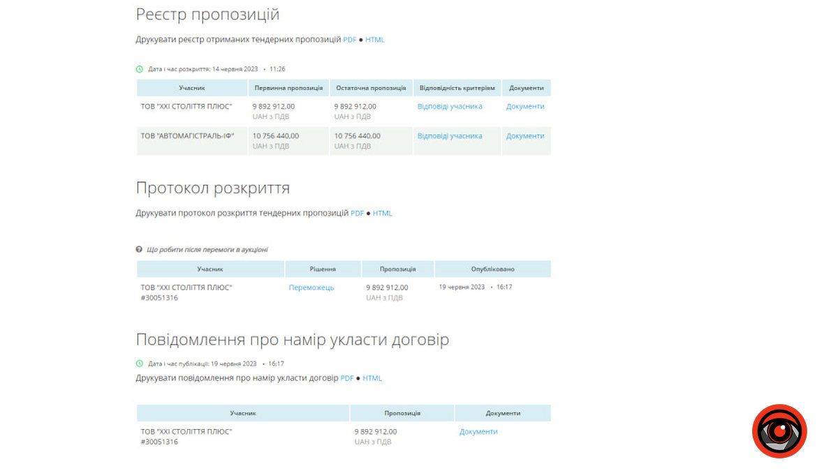 На вулиці Старицького триває ремонт дороги та тротуарів за понад 9 млн грн 2