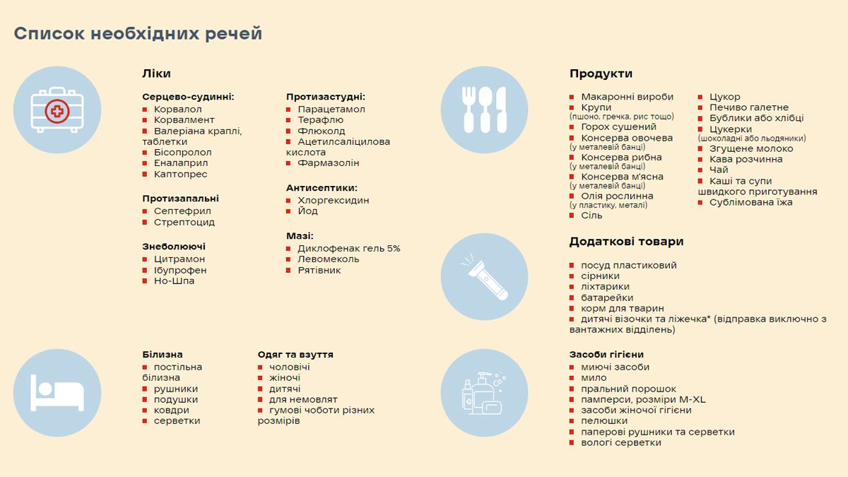 Як безкоштовно відправити гуманітарну допомогу на Херсонщину? 1