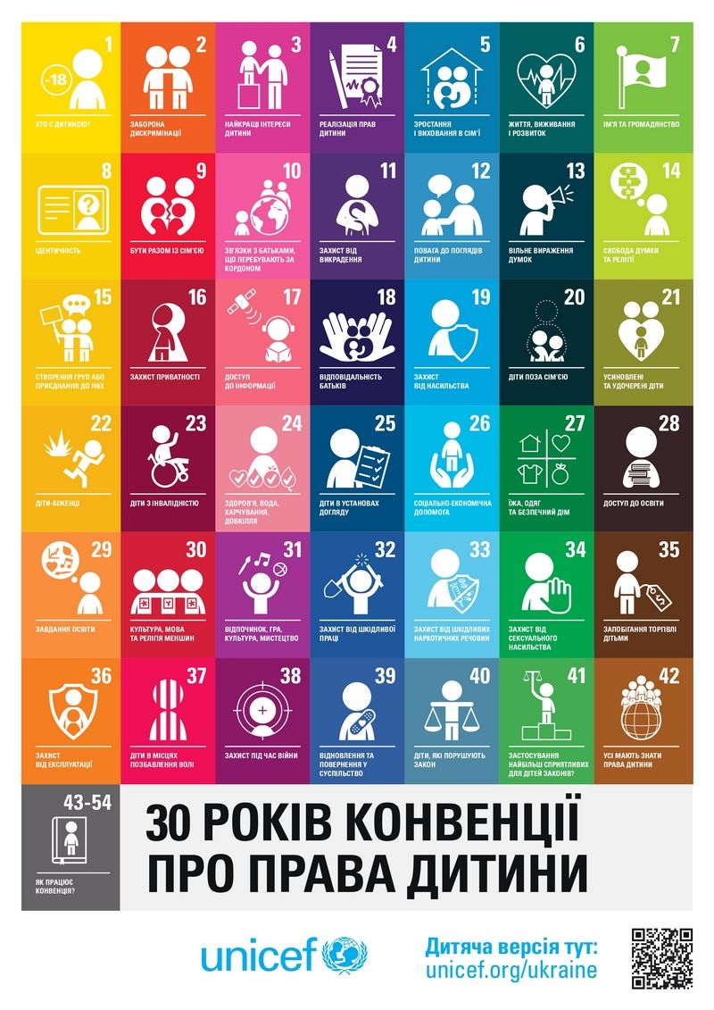 Не просто кульки і малюнки крейдою: від чого/кого треба захищати дітей 1
