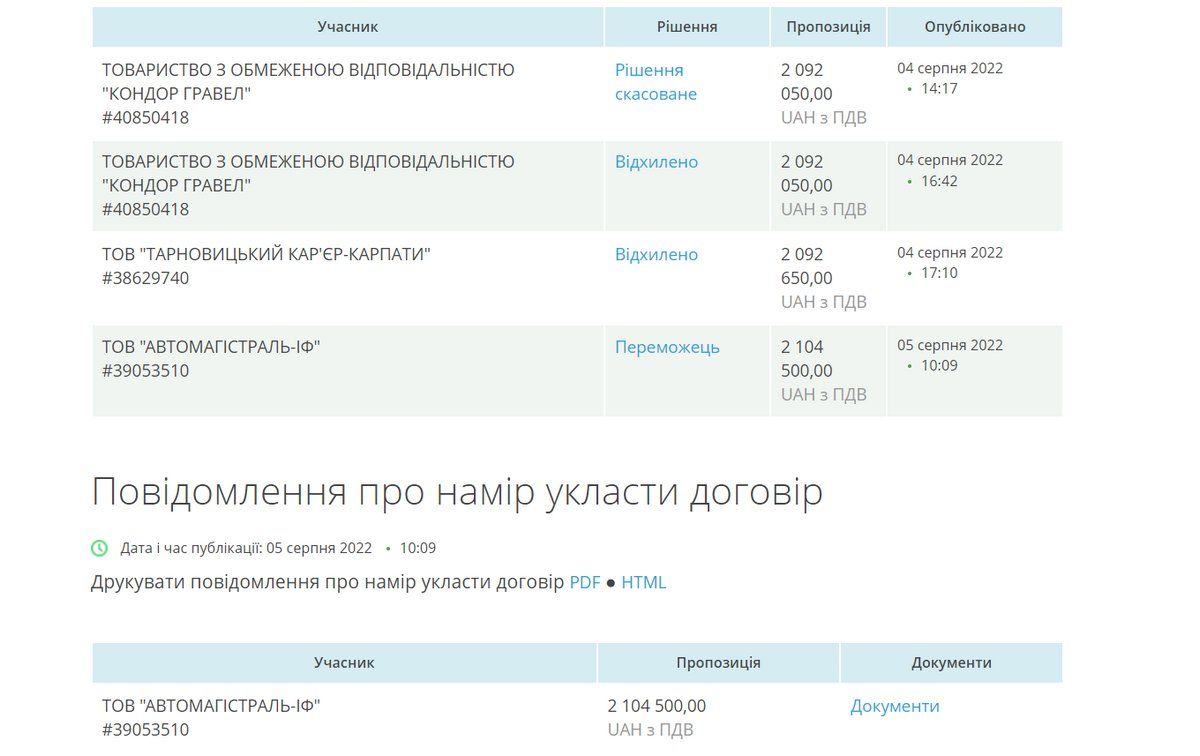 Дрібна монополія? Судова справа закупівлі щебеню для комунальників Коломиї затихла 1