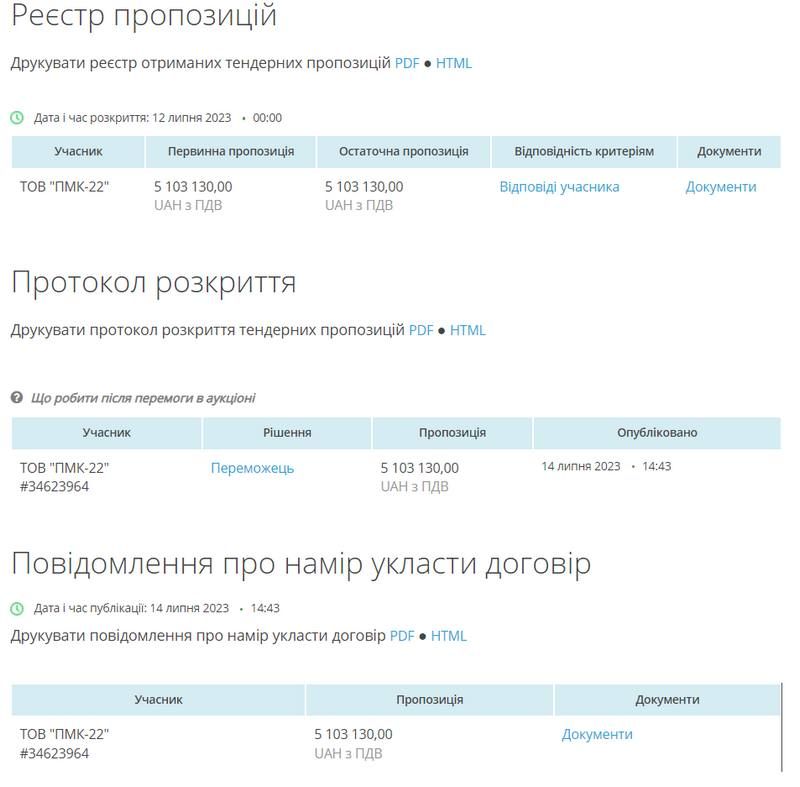 За ремонт проїзду до Шевченківського озера у Коломиї заплатять понад 5 млн грн 1