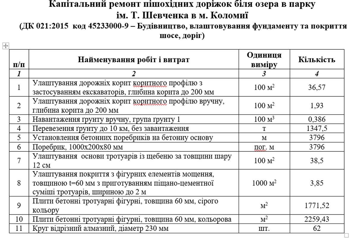Понад 7 млн грн з бюджету Коломийської ТГ готові заплатити за доріжки на Шевченківському озері 2