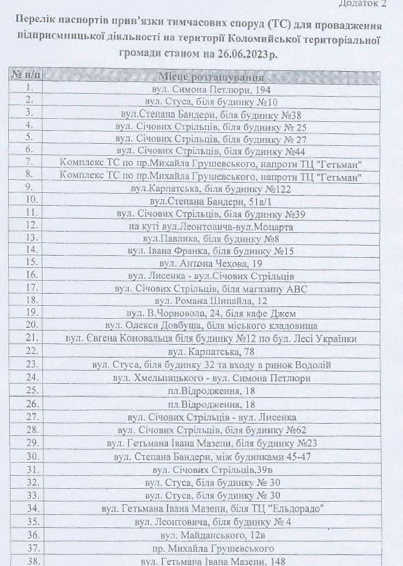 Скільки узаконених тимчасових споруд є у Коломиї 4