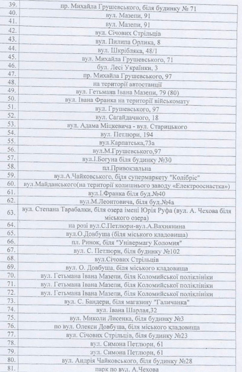 Скільки узаконених тимчасових споруд є у Коломиї 5