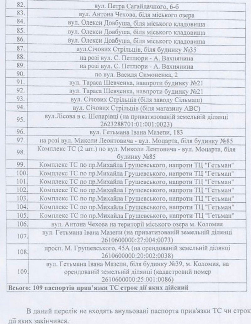 Скільки узаконених тимчасових споруд є у Коломиї 6