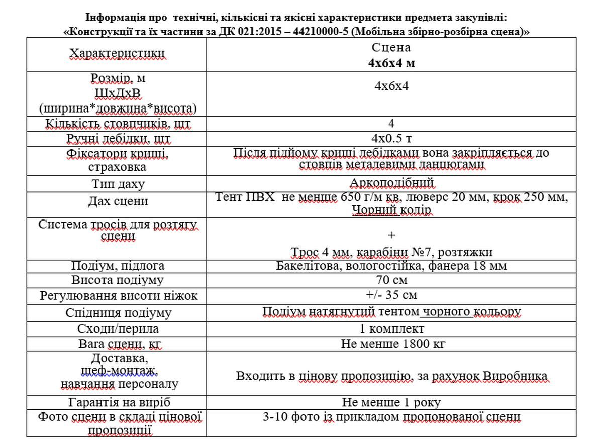 У Коломиї закуповують сцену за майже 290 тис грн 3