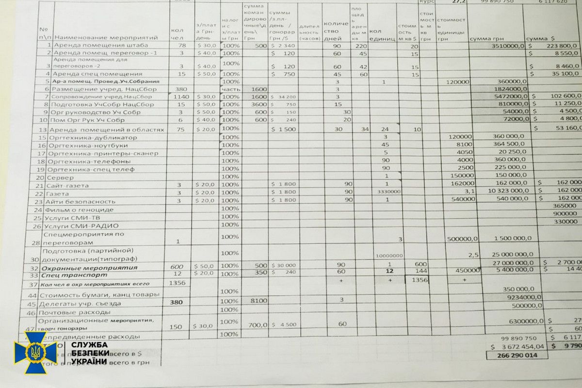 Готували держпереворот: 4-ох поплічників Медведчука відправили до в'язниці 3