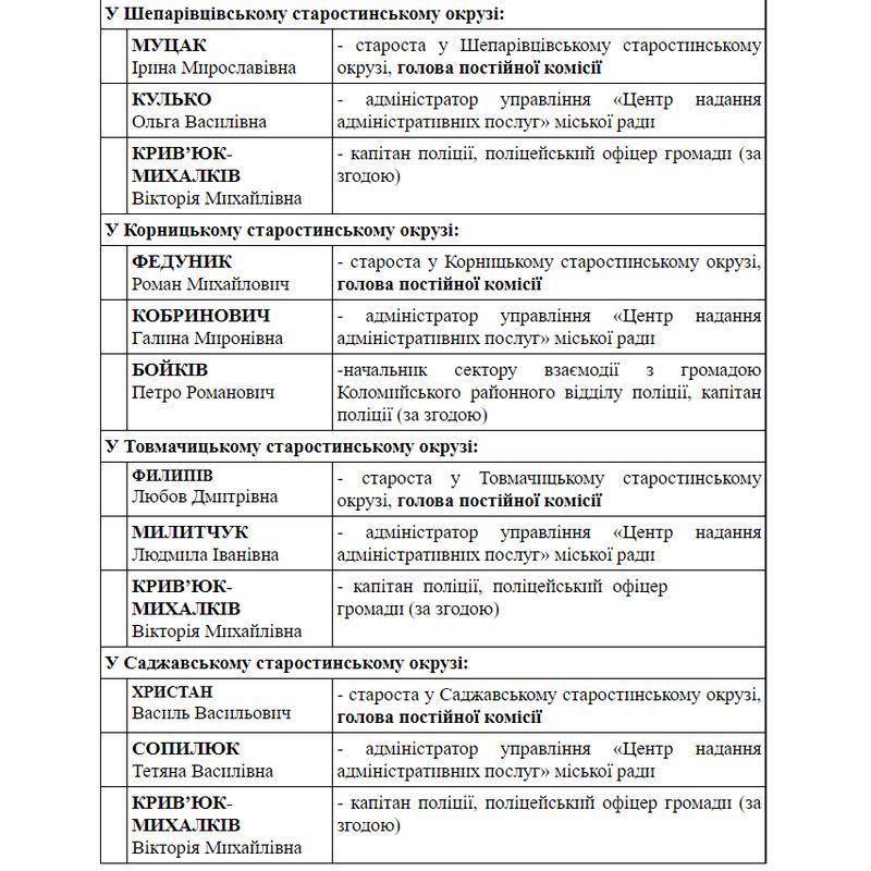 У Коломиї та селах громади створили комісії з питань оповіщення громадян щодо мобілізації 2