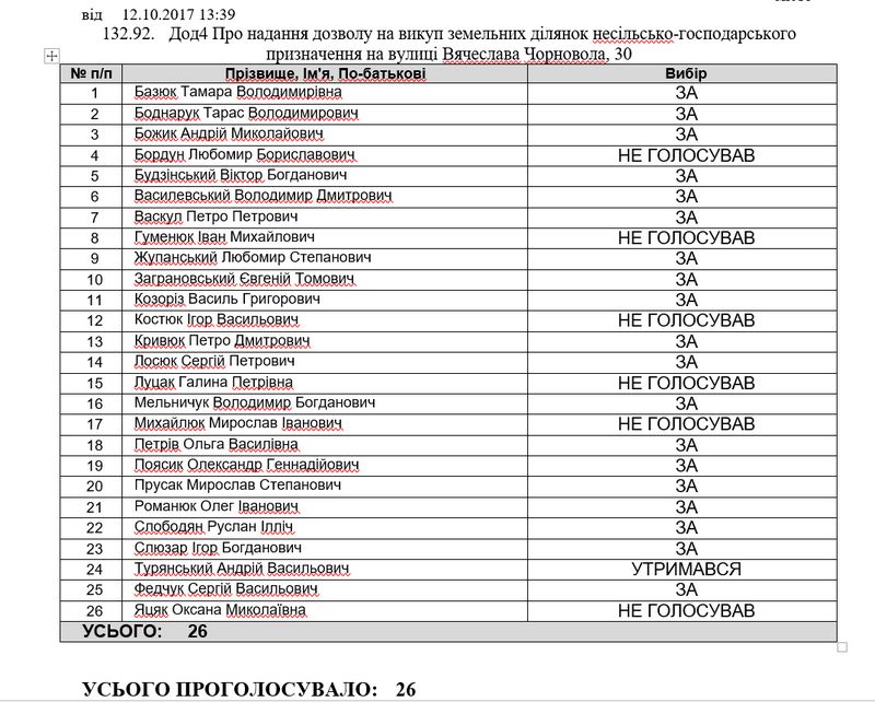 За скільки Коломия продала будівлю кінотеатру "Джерело" і землю до нього 3
