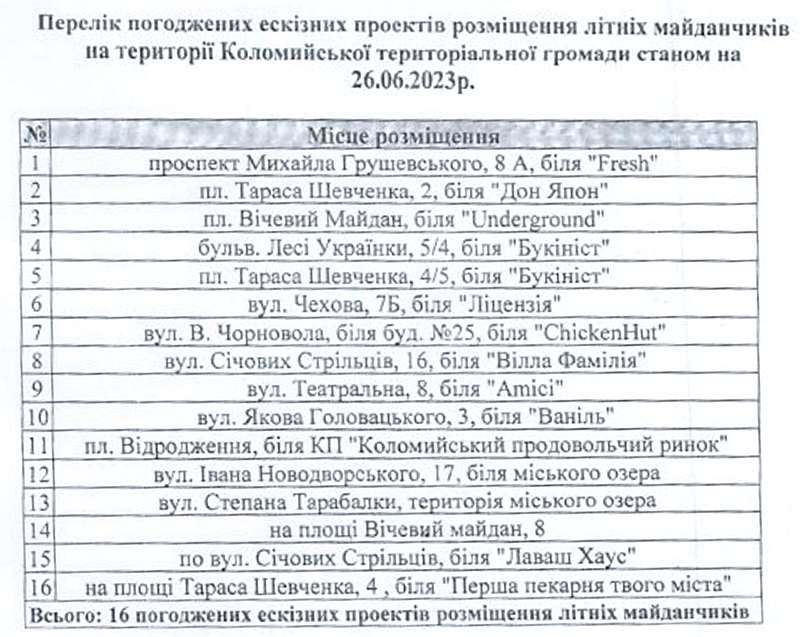 Бізнес просто неба ціною пішохідного простору: скільки в Коломиї зареєстровано літніх майданчиків 6
