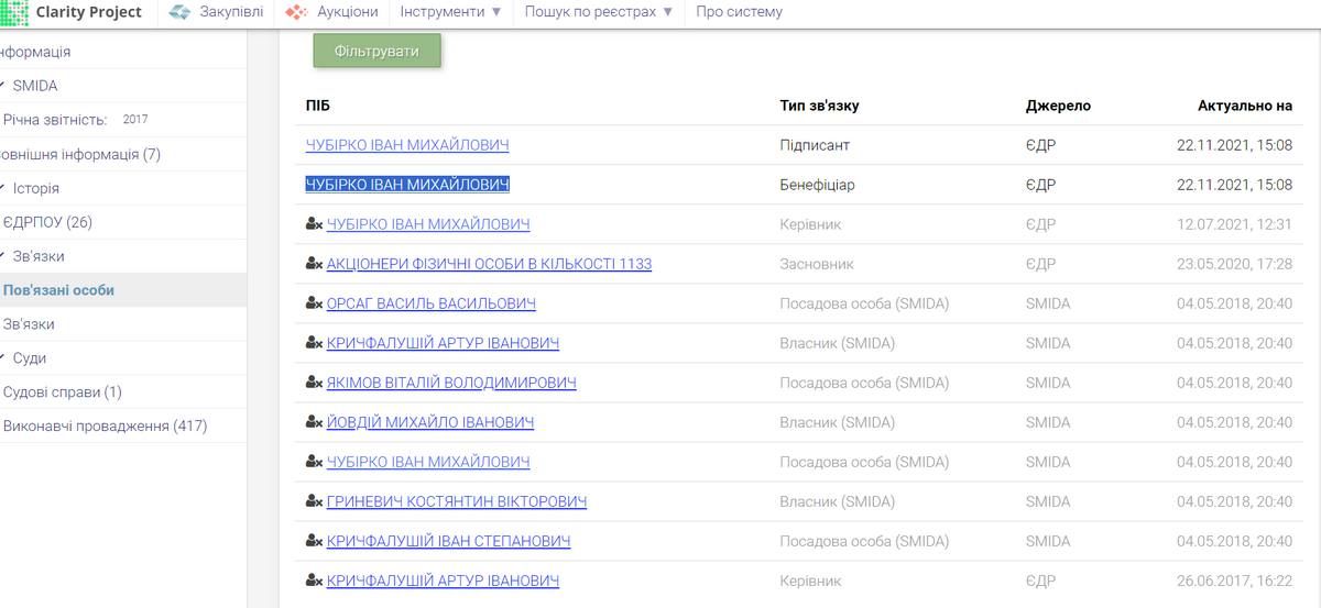 Завод КРП у Коломиї пов'язаний із країною-агресором 4