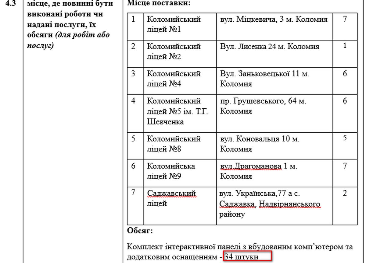 Коломийська міська рада вимагає спростування від Інформатора 3