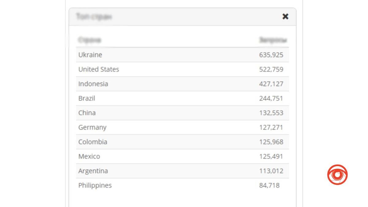 На сайт "Інформатор Коломия" та регіональні медіа було здійснено DDoS -атаку 2