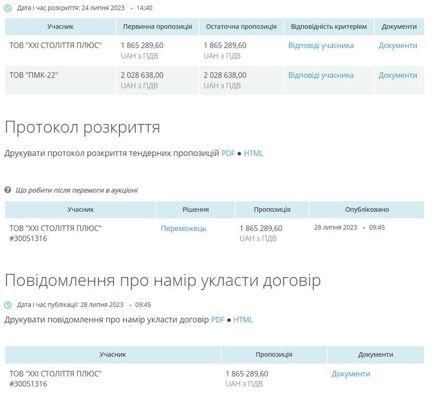 Ремонт проїзду до Січових Стрільців, 33 обійдеться в понад 1 млн 800 тис грн 1