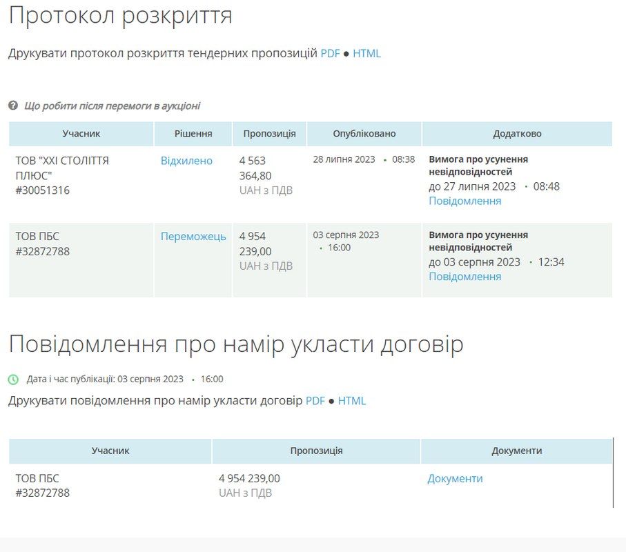 За ремонт вул. Шипайла з бюджету Коломиї заплатять майже 5 млн грн 1
