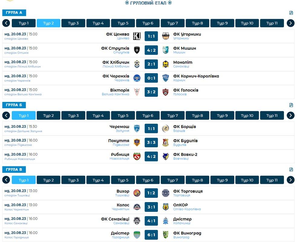 Першість Коломийського району з футболу: хто змагається? 1