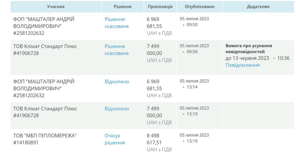 Чи дочекається садок у мікрорайоні Леонтовича в Коломиї ремонту тепломережі 2