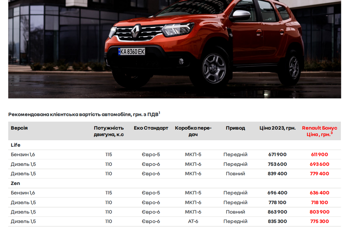 Сільрада на Верховинщині за майже 1 млн грн купила новесенький кросовер для своїх працівників 2