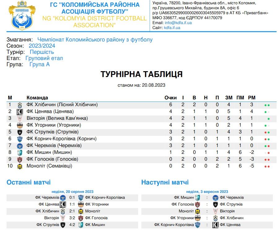 Розклад матчів першості Коломийщини з футболу 2