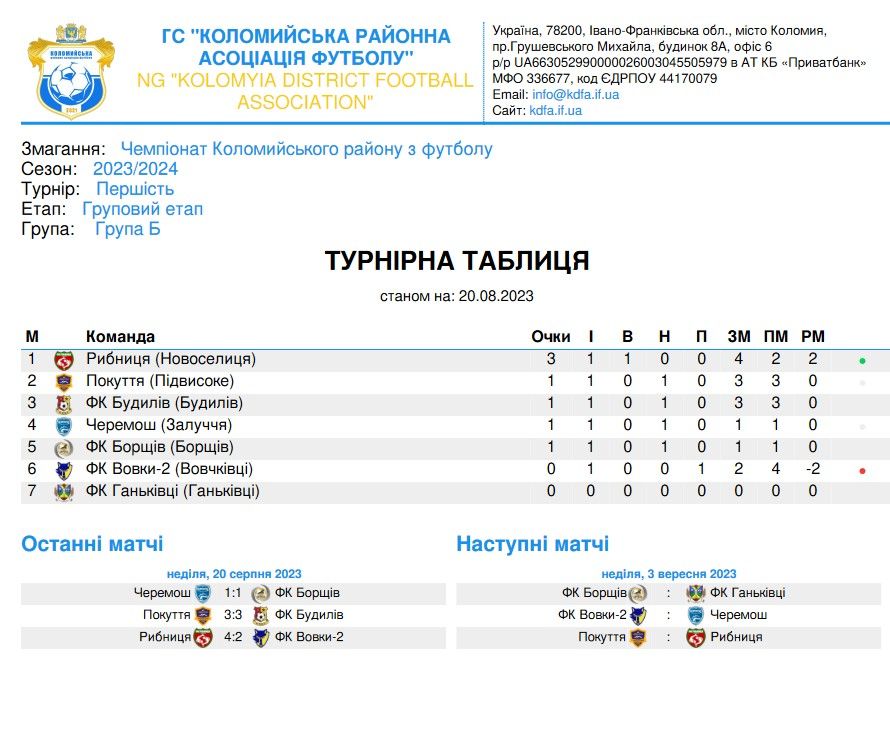 Розклад матчів першості Коломийщини з футболу 3