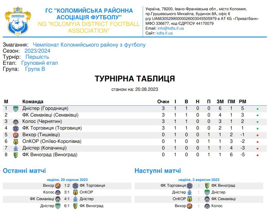 Розклад матчів першості Коломийщини з футболу 4