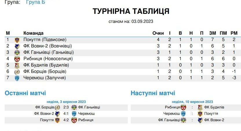 Результати недільних матчів першості Коломийського району з футболу 2